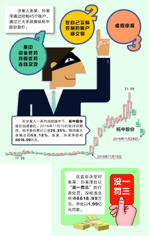 操纵股票被罚没4.6亿，揭示股市乱象与警示未来