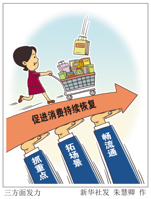 提振消费重新开始