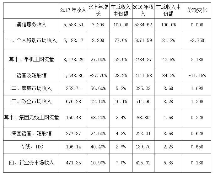 地方新闻 第250页