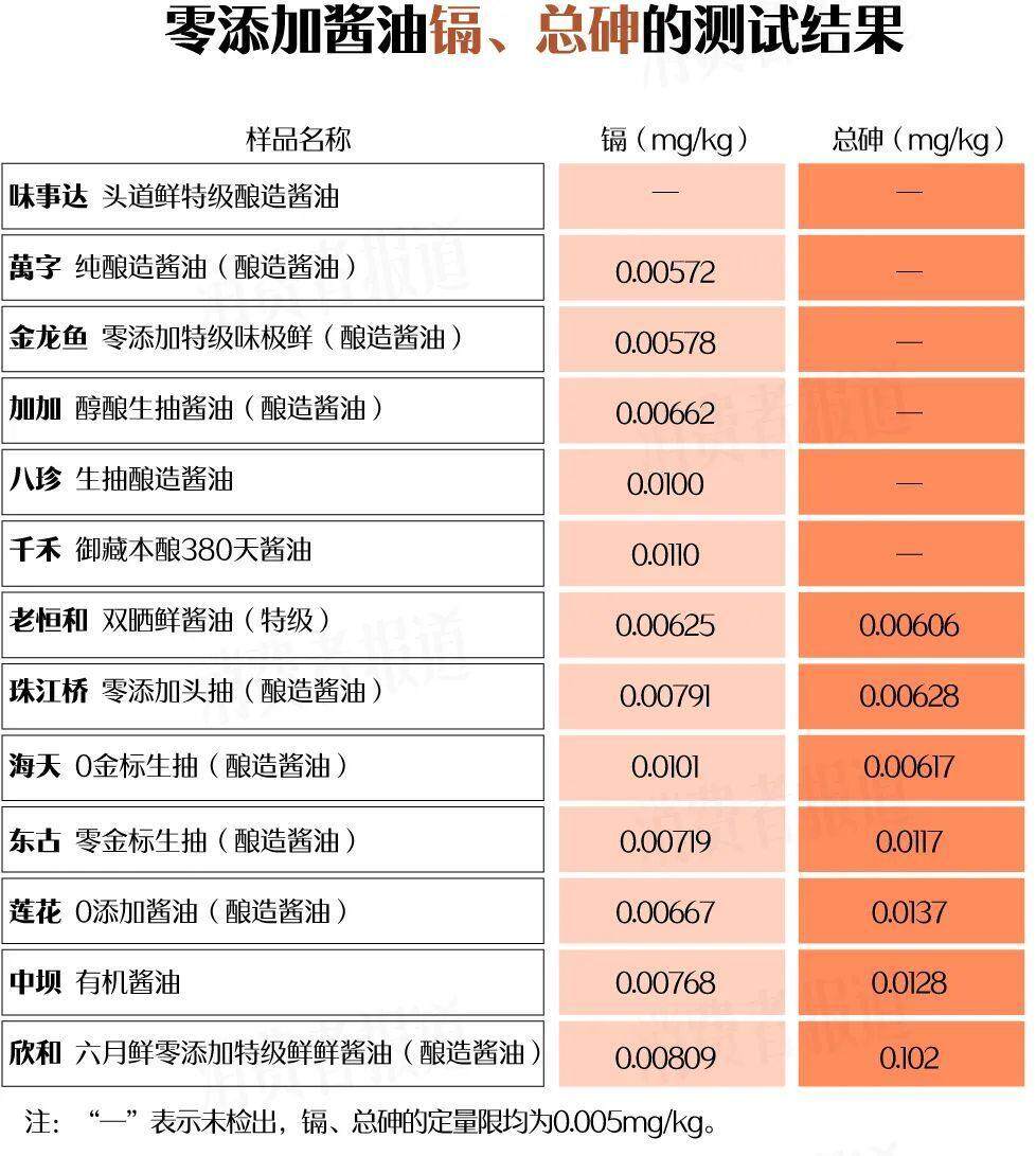 星河漫游 第3页