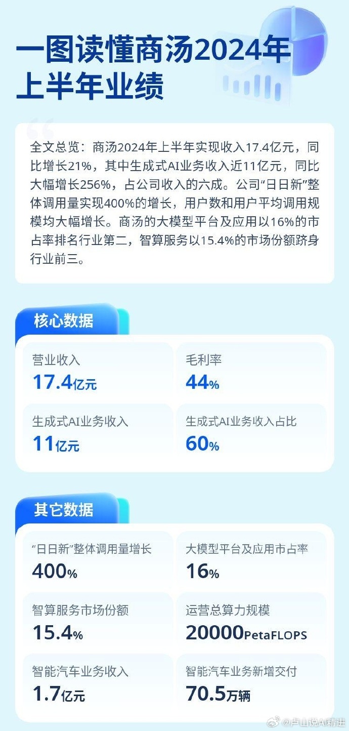 第1132页