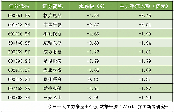 2025年4月3日 第27页