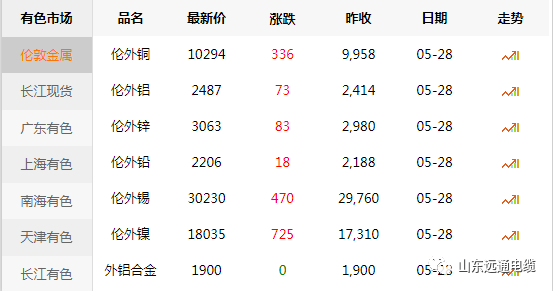星河漫游 第2页