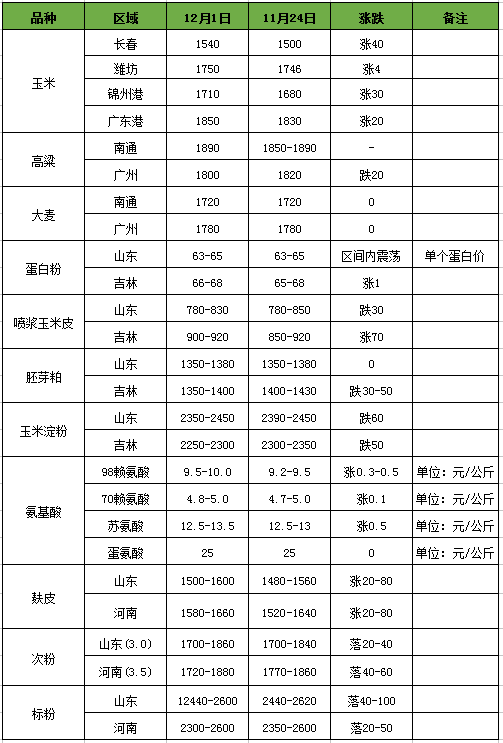 不管我多努力′伱始终站在 第2页