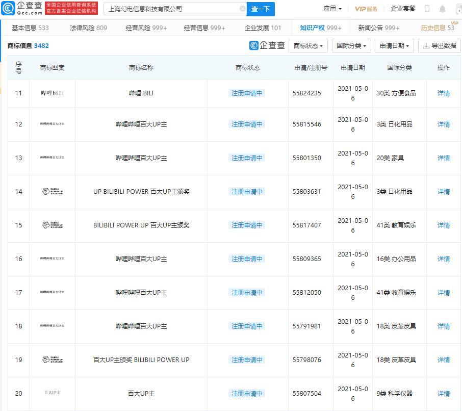 伊人恃宠而骄 第2页